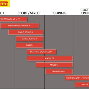 Padanga Night Dragon™  NGTDRG 130/60B19 61H TL