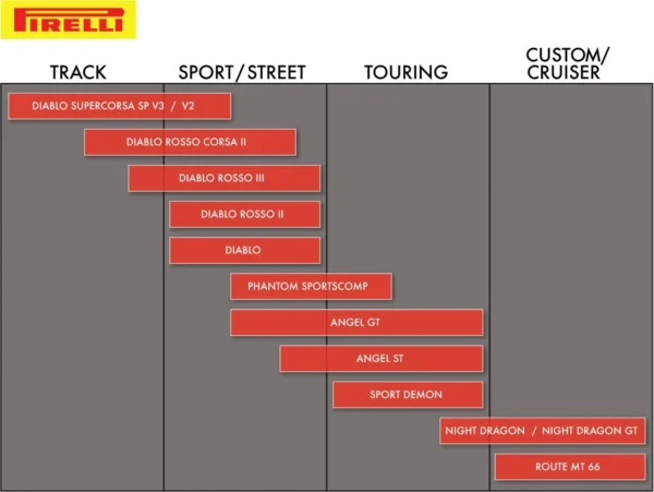 Padanga Night Dragon™  NGTDRG 130/60B19 61H TL
